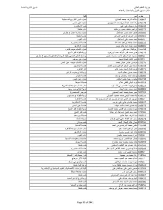نتيجة تنسيق المرحلة الأولى 2016
