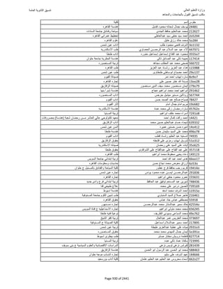 نتيجة تنسيق المرحلة الأولى 2016