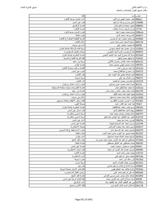 نتيجة تنسيق المرحلة الأولى 2016