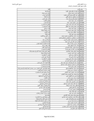نتيجة تنسيق المرحلة الأولى 2016