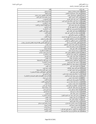 نتيجة تنسيق المرحلة الأولى 2016