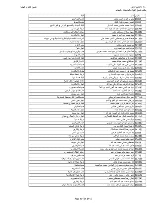 نتيجة تنسيق المرحلة الأولى 2016