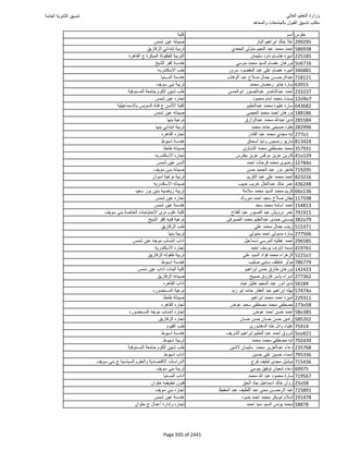 نتيجة تنسيق المرحلة الأولى 2016