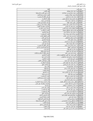نتيجة تنسيق المرحلة الأولى 2016