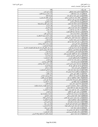 نتيجة تنسيق المرحلة الأولى 2016