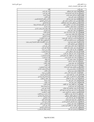 نتيجة تنسيق المرحلة الأولى 2016