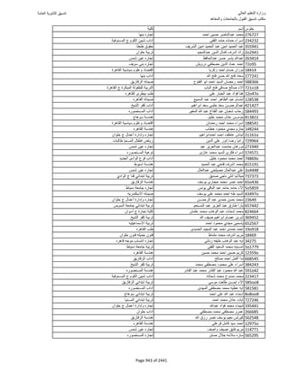 نتيجة تنسيق المرحلة الأولى 2016
