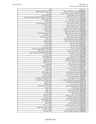 نتيجة تنسيق المرحلة الأولى 2016
