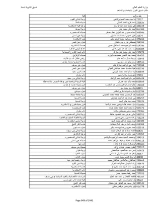 نتيجة تنسيق المرحلة الأولى 2016