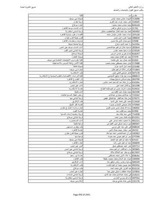 نتيجة تنسيق المرحلة الأولى 2016