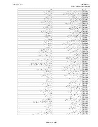 نتيجة تنسيق المرحلة الأولى 2016