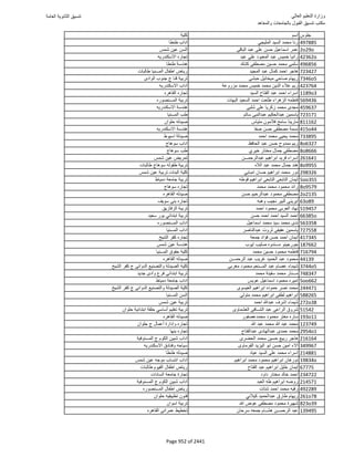 نتيجة تنسيق المرحلة الأولى 2016