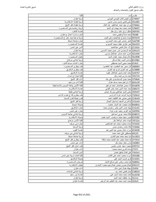 نتيجة تنسيق المرحلة الأولى 2016