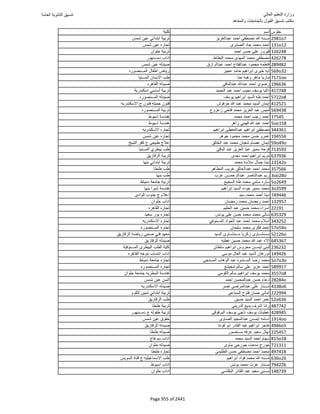 نتيجة تنسيق المرحلة الأولى 2016