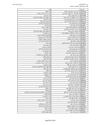 نتيجة تنسيق المرحلة الأولى 2016
