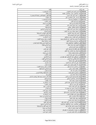 نتيجة تنسيق المرحلة الأولى 2016