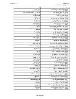 نتيجة تنسيق المرحلة الأولى 2016