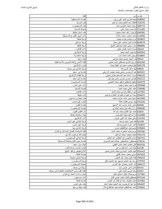 نتيجة تنسيق المرحلة الأولى 2016