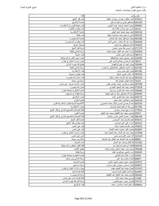 نتيجة تنسيق المرحلة الأولى 2016