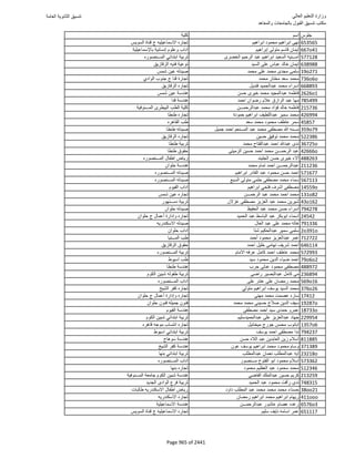 نتيجة تنسيق المرحلة الأولى 2016