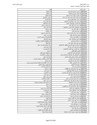 نتيجة تنسيق المرحلة الأولى 2016