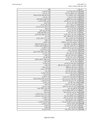 نتيجة تنسيق المرحلة الأولى 2016