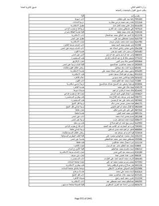 نتيجة تنسيق المرحلة الأولى 2016