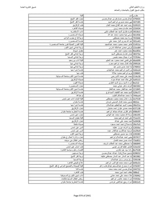 نتيجة تنسيق المرحلة الأولى 2016
