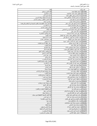 نتيجة تنسيق المرحلة الأولى 2016