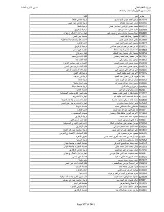 نتيجة تنسيق المرحلة الأولى 2016
