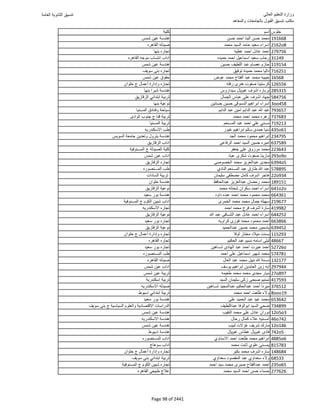 نتيجة تنسيق المرحلة الأولى 2016