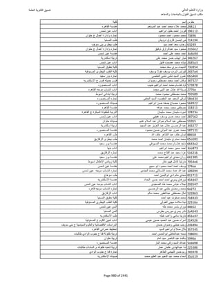 نتيجة تنسيق المرحلة الأولى 2016