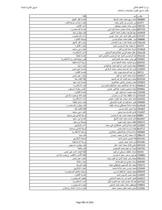 نتيجة تنسيق المرحلة الأولى 2016
