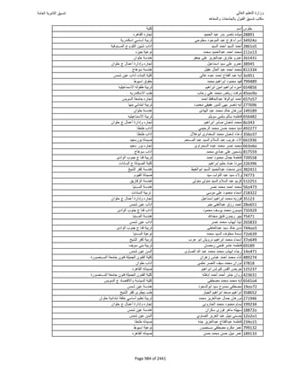 نتيجة تنسيق المرحلة الأولى 2016