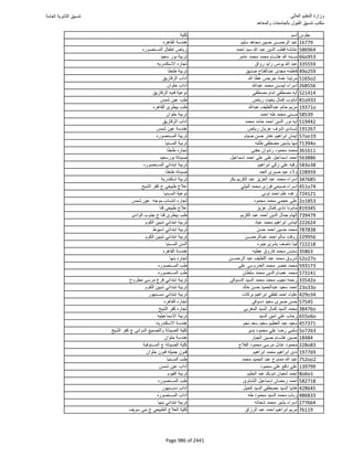 نتيجة تنسيق المرحلة الأولى 2016