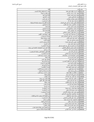 نتيجة تنسيق المرحلة الأولى 2016