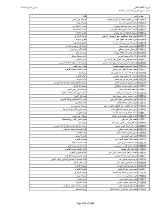 نتيجة تنسيق المرحلة الأولى 2016