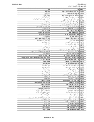 نتيجة تنسيق المرحلة الأولى 2016