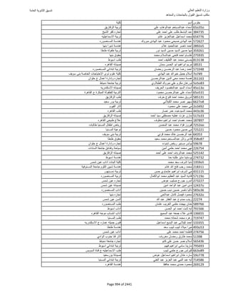 نتيجة تنسيق المرحلة الأولى 2016