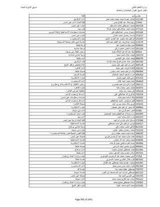 نتيجة تنسيق المرحلة الأولى 2016