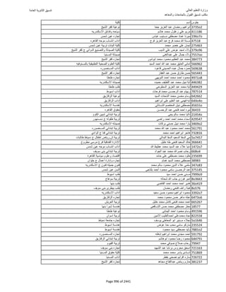 نتيجة تنسيق المرحلة الأولى 2016