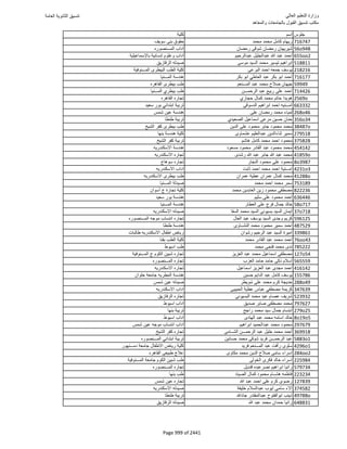 نتيجة تنسيق المرحلة الأولى 2016