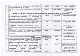 план работы на 2016 год