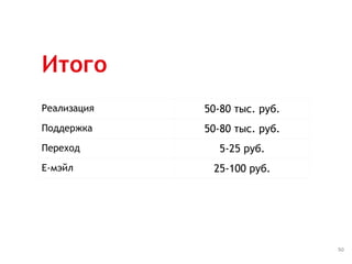 Итого
50
Реализация 50-80 тыс. руб.
Поддержка 50-80 тыс. руб.
Переход 5-25 руб.
Е-мэйл 25-100 руб.
 