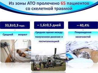 33,8±0,3 года.
Средний возраст
– 1,6±0,5 дней
Среднее время между
получением ранения и
госпитализацией
– 40,4%
Повреждения
конечностей
 