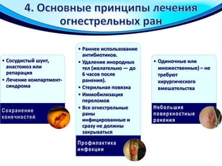 • Сосудистый шунт,
анастомоз или
репарация
• Лечение компартмент-
синдрома
• Раннее использование
антибиотиков.
• Удаление инородных
тел (желательно — до
6 часов после
ранения).
• Стерильная повязка
• Иммобилизация
переломов
• Все огнестрельные
раны
инфицированные и
сразу не должны
закрываться
Профилактика
инфекции
• Одиночные или
множественные) – не
требуют
хирургического
вмешательства
Небольшие
поверхностные
ранения
 