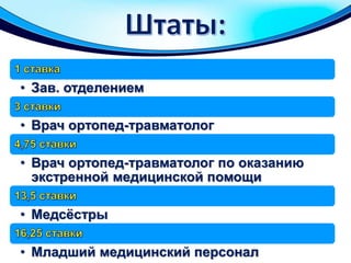• Зав. отделением
• Врач ортопед-травматолог
• Врач ортопед-травматолог по оказанию
экстренной медицинской помощи
• Медсёстры
• Младший медицинский персонал
 