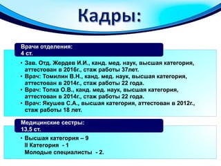 • Зав. Отд. Жердев И.И., канд. мед. наук, высшая категория,
аттестован в 2016г., стаж работы 37лет.
• Врач: Томилин В.Н., канд. мед. наук, высшая категория,
аттестован в 2014г., стаж работы 22 года.
• Врач: Топка О.В., канд. мед. наук, высшая категория,
аттестован в 2014г., стаж работы 22 года.
• Врач: Якушев С.А., высшая категория, аттестован в 2012г.,
стаж работы 18 лет.
Врачи отделения:
4 ст.
• Высшая категория – 9
II Категория - 1
Молодые специалисты - 2.
Медицинские сестры:
13,5 ст.
 
