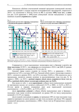 1.1. Количественные показатели традиционного российского книгоиздания8
Показатель объёмов отпечатанной книжной продукции (совокупный листаж),
свидетельствующий о степени загрузки полиграфических предприятий, сократился в
2015 г. по отношению к 2014-му почти на 8% и составил 4904,7 млн печ. л.-отт.
(см. рис. 3). В сравнении с 2008 годом совокупный листаж выпущенных в стране
книжных изданий сократился в 2 раза.
Рис. 3.
Совокупный листаж книг и брошюр, выпущенных
в Российской Федерации в 2008-2015 гг.
Рис. 4.
Число экземпляров книг и брошюр, выпущенных
в расчёте на душу населения в 2008-2015 гг.
5325,0
4904,7
6388,3
9729,8
7889,0
6186,2
7009,5
8042,2 -7,9
-45,3
-16,6
3,3
-11,1
-11,7
-1,9
-49,6
-34,3
-17,3
0
-18,9
-28,0 -36,4
4000
5000
6000
7000
8000
9000
10000
2008 2009 2010 2011 2012 2013 2014 2015
-50
-40
-30
-20
-10
0
10
Совокупный листаж, млн печ. л.-отт.
Изм. к аналог. пер. предыд. года, %
Изм. к уровню 2008 г., %
3,143,32
3,78
4,61
5,35
3,77
4,29
5,05
-12,2
-37,9
-5,4
0,3
-6,9
-12,1
-8,7
-41,3
-29,3
-5,6
0
-13,8
-19,8
-29,5
0
1
2
3
4
5
6
2008 2009 2010 2011 2012 2013 2014 2015
-50
-40
-30
-20
-10
0
10
Число экз. книг и брошюр на чел.
Изм. к аналог. пер. предыд. года, %
Изм. к уровню 2008 г., %
Примечание: данные за 2014-2015 гг. на рис. 4 приведены с учётом жителей Крымского Федерального округа.
Источники: Федеральное агентство по печати и массовым коммуникациям, Российская книжная палата.
Сокращается и число выпущенных экземпляров книг и брошюр в расчёте на
душу населения. В 2015 г. оно снизилось по отношению к 2014 г. на 5,4%. К уровню
2008 г. его сокращение составляет 41,3% (см. рис 4).
Средний тираж одного издания по итогам 2015 г. в сравнении с 2014 г.
сократился на 5,8% и составил 4078 экз. Средний объём одного экземпляра издания в
2015 г. снизился к уровню 2014 г. на 2,6% и составил 10,68 п.л. Оба показателя, как и
предыдущие, являются самыми низкими за рассматриваемые годы (см. рис. 5). За
период с 2008 г. по 2015 г. средний тираж одной книги сократился более чем на
30%, а средний объём одного экземпляра издания упал на 16,6%.
Как видно из табл. 1, доля переизданий в общем числе выпускаемых названий
на протяжении восьми лет остаётся стабильной (13,7% в 2008 г. и 14,3% в 2015 г.).
В то же время в тиражах издаваемых книг доля переизданий постепенно
увеличивается – с 26,2% в 2008 г. до 37,3% в 2015 г.
Доля переводных изданий в общем объёме выпускаемых книг и брошюр в
последние годы также остаётся неизменной: на уровне 10% по числу выпускаемых
названий и 12-13% по тиражу.
Доля изданий, выходящих в сериях, не превышает 40% (и тоже последние годы
держится примерно на одном уровне), но при этом составляет уже более 70% тиражей
издаваемой продукции, увеличившись с 2008 г. более чем на 20 процентных пунктов
(далее – п.п.).
 