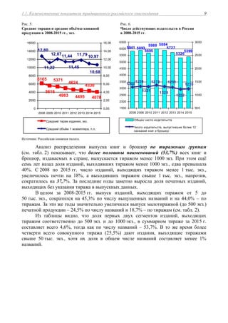 1.1. Количественные показатели традиционного российского книгоиздания 9
Рис. 5.
Средние тиражи и средние объёмы книжной
продукции в 2008-2015 гг., экз.
Рис. 6.
Число действующих издательств в России
в 2008-2015 гг.
6165
5616
5371
4983
4624
4495
4330
4078
12,80
11,22
12,07
11,44
11,45
11,79 10,97
10,68
0
2000
4000
6000
8000
10000
12000
14000
16000
2008 2009 2010 2011 2012 2013 2014 2015
0,00
2,00
4,00
6,00
8,00
10,00
12,00
14,00
16,00
Средний тираж издания, экз.
Средний объём 1 экземпляра, п.л.
5399
5326
57275841
5695
58845989
5893
1239
1222
12911378
1324
1321
1302
1330
1500
2000
2500
3000
3500
4000
4500
5000
5500
6000
6500
2008 2009 2010 2011 2012 2013 2014 2015
500
1000
1500
2000
2500
3000
Общее число издательств
Число издательств, выпустивших более 12
названий книг и брошюр
Источник: Российская книжная палата.
Анализ распределения выпуска книг и брошюр по тиражным группам
(см. табл. 2) показывает, что более половины наименований (53,7%) всех книг и
брошюр, издаваемых в стране, выпускается тиражом менее 1000 экз. При этом ещё
семь лет назад доля изданий, выходивших тиражом менее 1000 экз., едва превышала
40%. С 2008 по 2015 гг. число изданий, выходящих тиражом менее 1 тыс. экз.,
увеличилось почти на 18%, а выходивших тиражом свыше 1 тыс. экз., напротив,
сократилось на 37,7%. За последние годы заметно выросла доля печатных изданий,
выходящих без указания тиража в выпускных данных.
В целом за 2008-2015 гг. выпуск изданий, выходящих тиражом от 5 до
50 тыс. экз., сократился на 45,3% по числу выпущенных названий и на 44,0% – по
тиражам. За эти же годы значительно увеличился выпуск малотиражной (до 500 экз.)
печатной продукции – 24,5% по числу названий и 18,7% – по тиражам (см. табл. 2).
Из таблицы видно, что доля первых двух сегментов изданий, выходящих
тиражом соответственно до 500 экз. и до 1000 экз., в суммарном тираже за 2015 г.
составляет всего 4,6%, тогда как по числу названий – 53,7%. В то же время более
четверти всего совокупного тиража (25,5%) дают издания, выходящие тиражами
свыше 50 тыс. экз., хотя их доля в общем числе названий составляет менее 1%
названий.
 